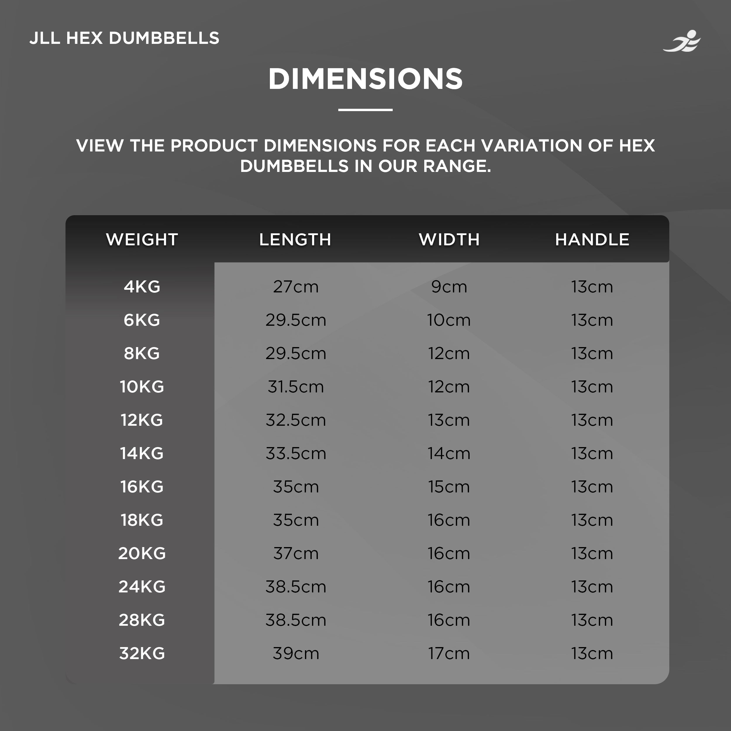 Rubber Hex Dumbbells 4kg - 32kg