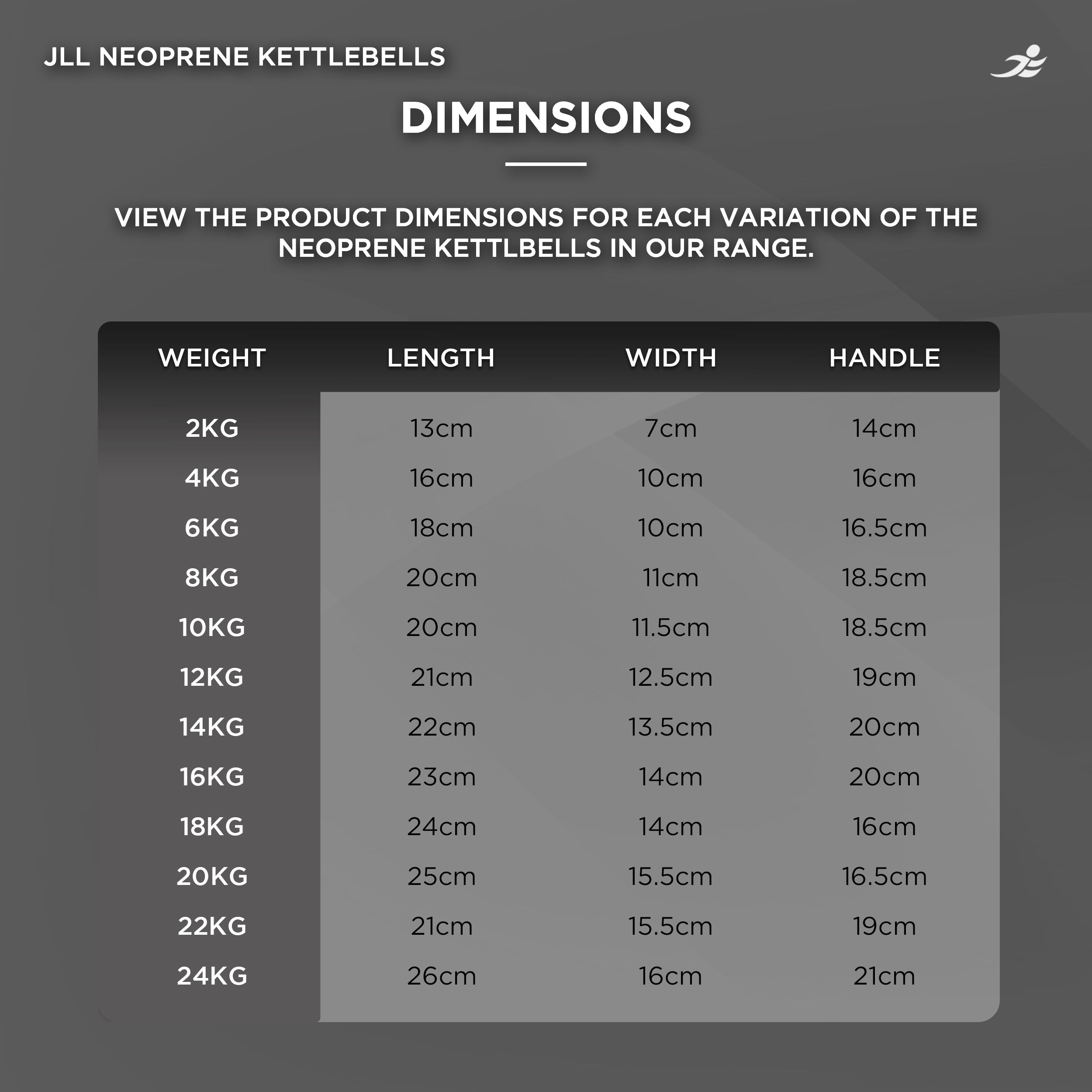 Neoprene Covered Cast Iron Kettlebells 4kg, 8kg + 12kg