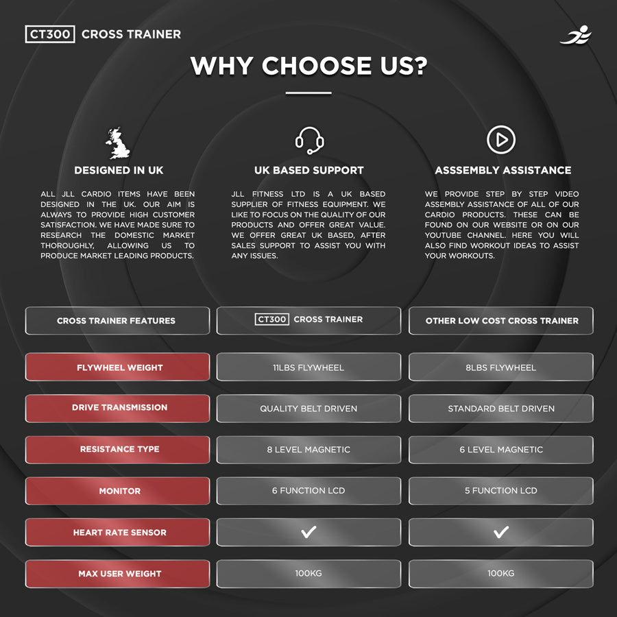 CT300 Cross Trainer - Magnetic Resistance Cross Trainer/ Elliptical for Home Use