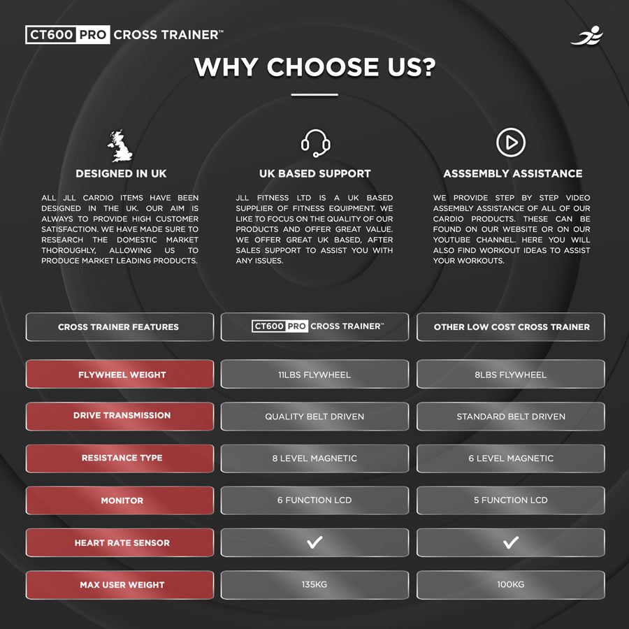 CT600 Pro Cross Trainer - Electro-Magnetic Resistance Cross Trainer/ Elliptical for Home Use