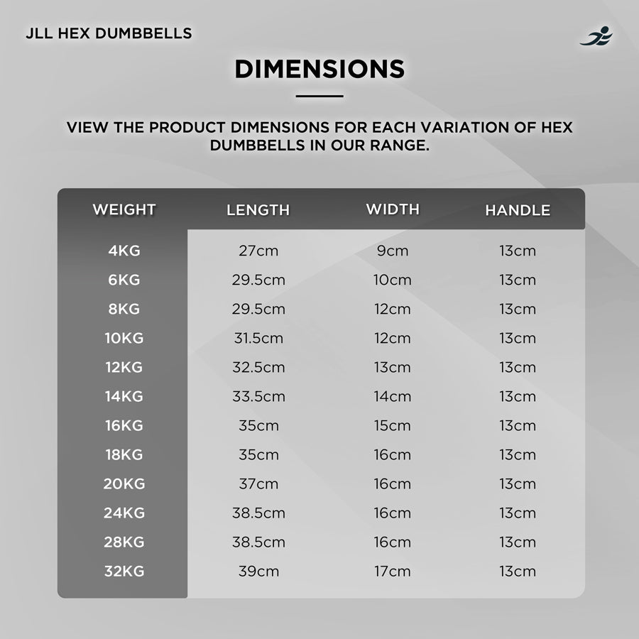 Rubber Hex Dumbbells 4kg - 32kg