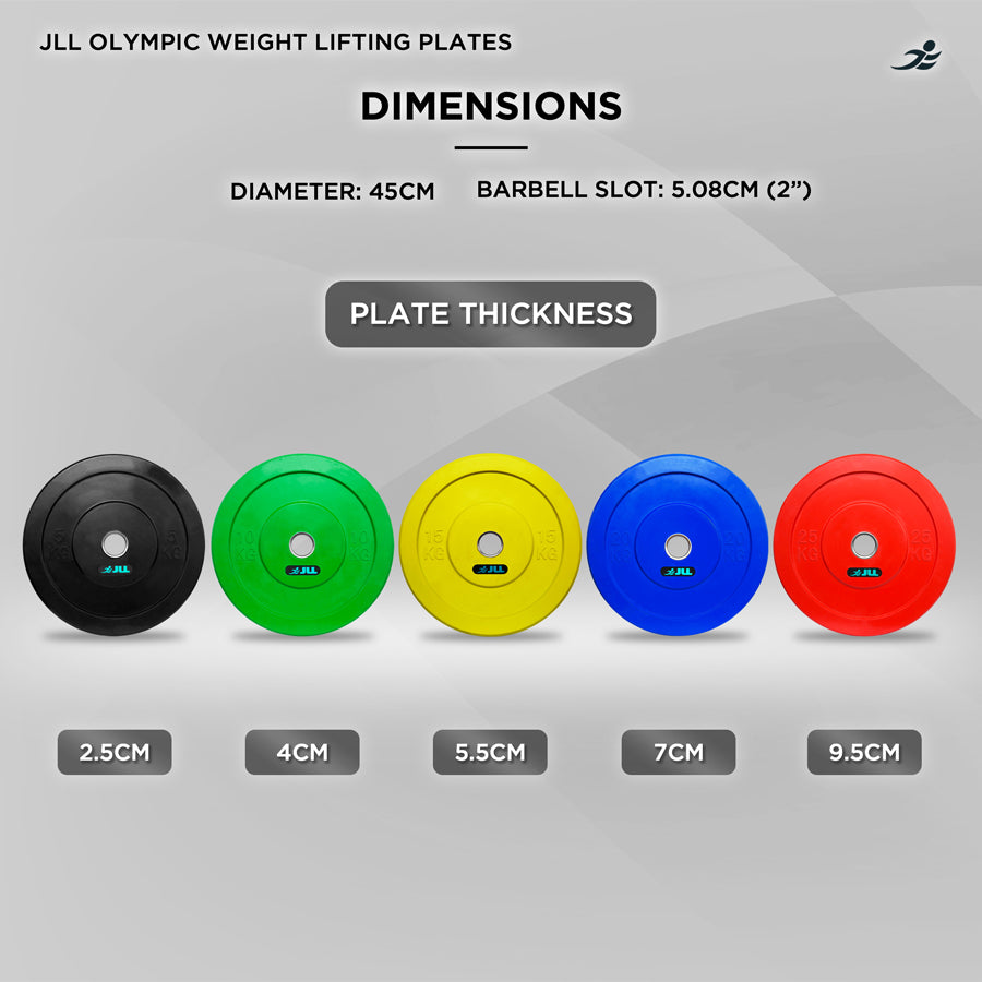 Olympic Weight Plates