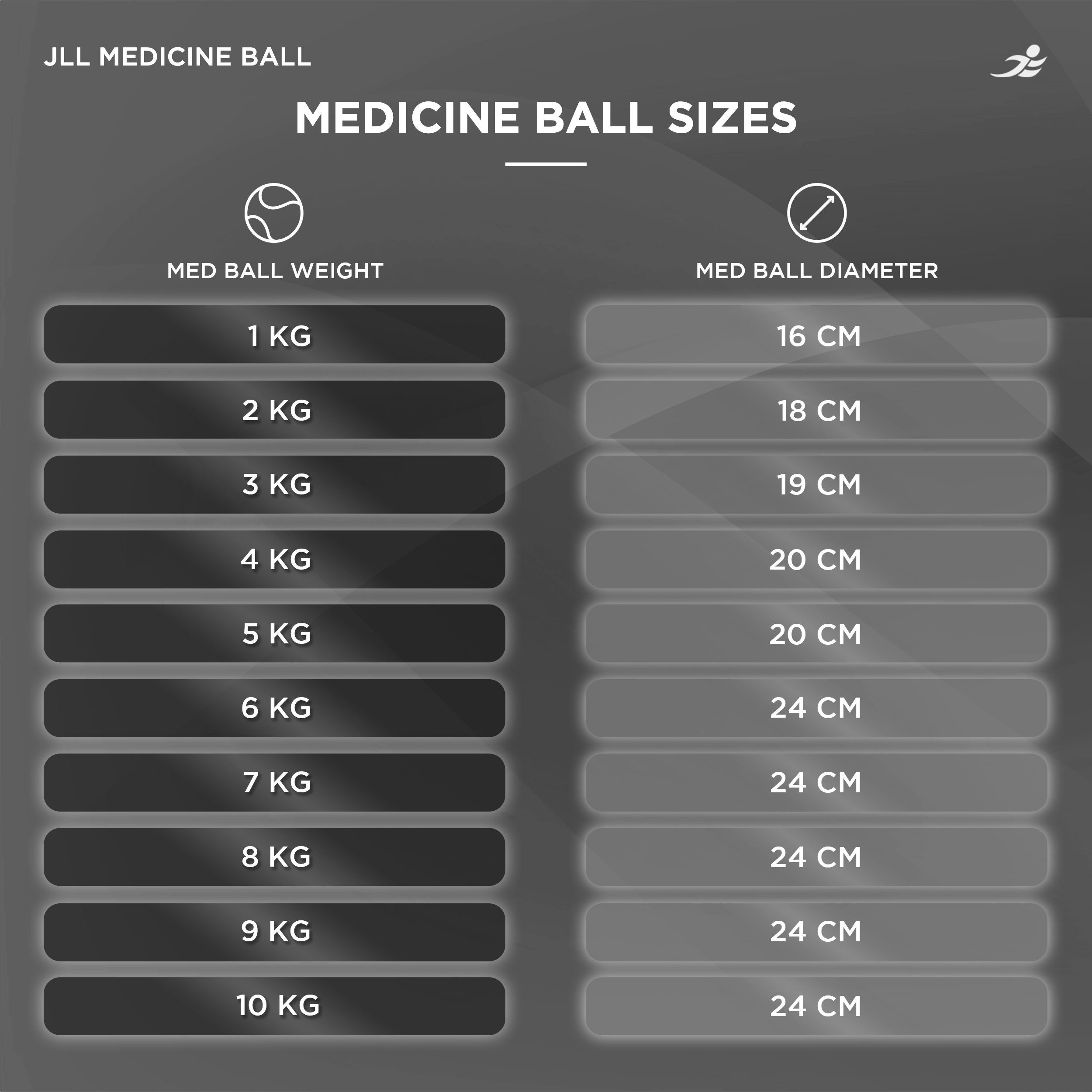 Medicine Ball 1-10kg
