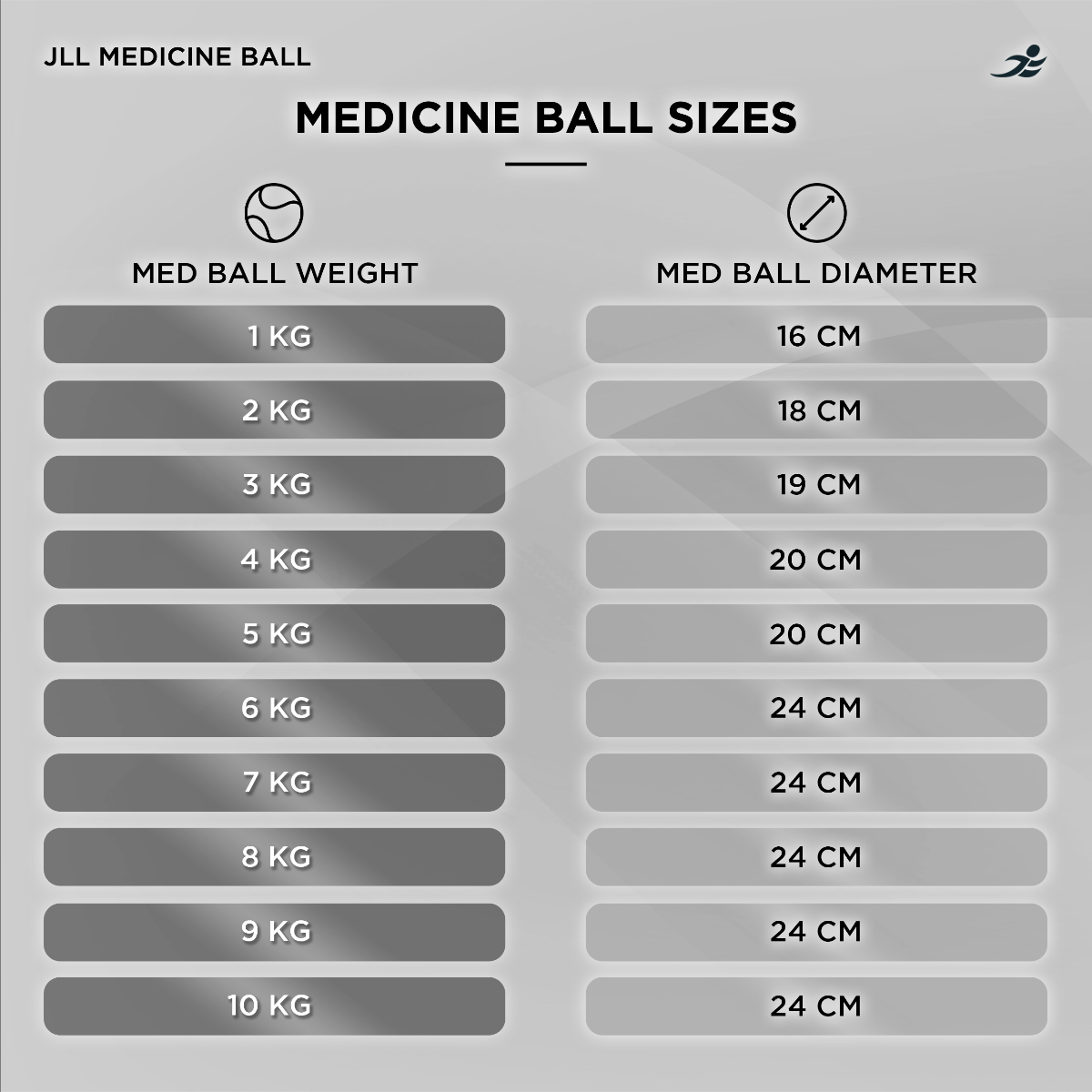 Medicine Ball 1-10kg