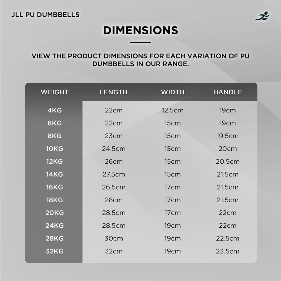 PU Dumbbells 4kg - 32kg