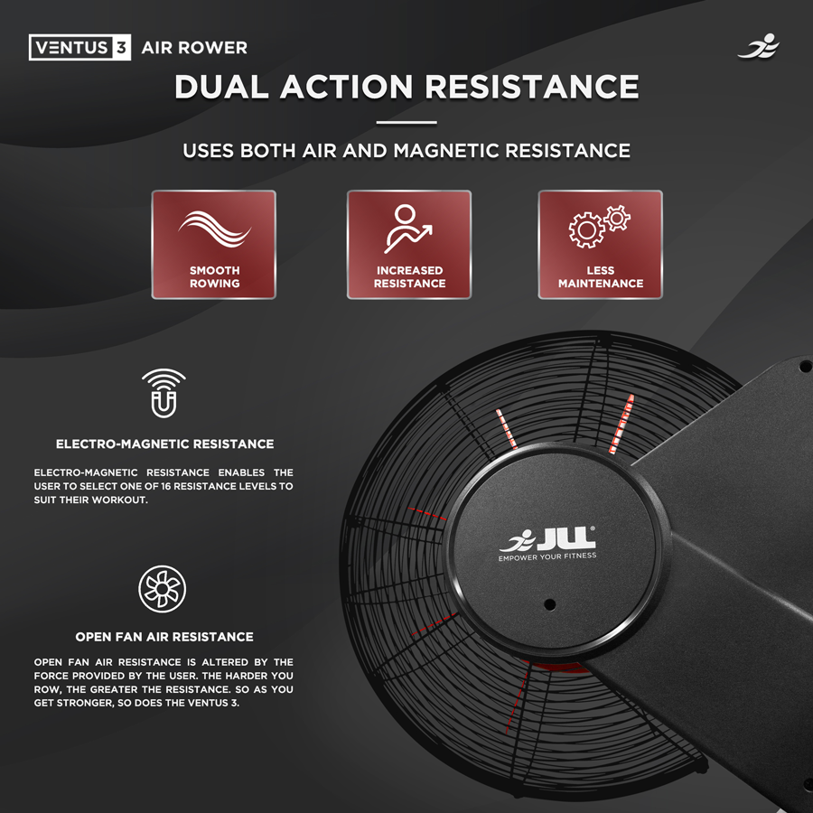 Ventus 3 Air Rowing Machine - Air and Electro-Magnetic Dual Resistance Rower for Home Use, 11 Readout LCD Monitor