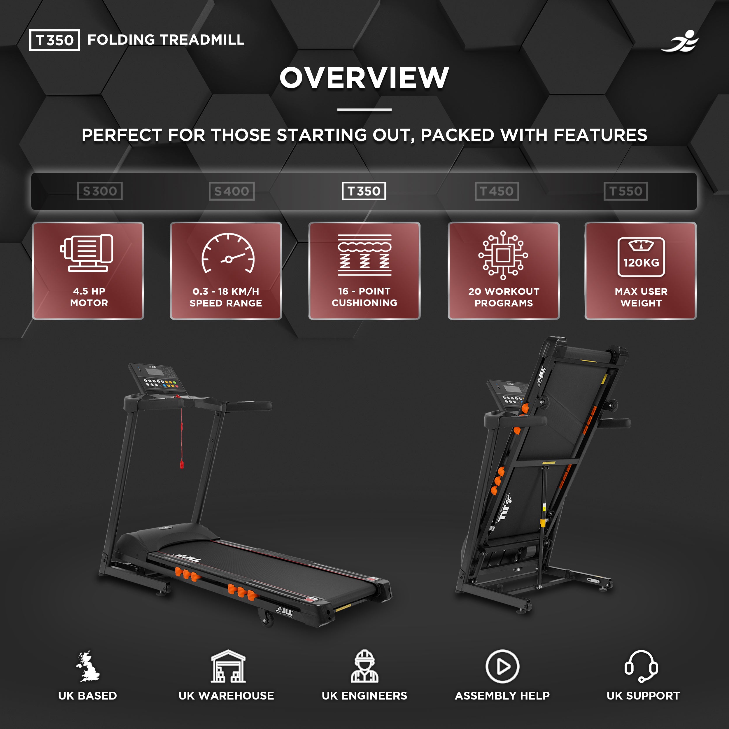 JLL T350 Folding Home Treadmill - 4.5HP Motor, 20 Incline Levels, 0.3km/h - 18km/h Speed Range. Digital Home Running Machine