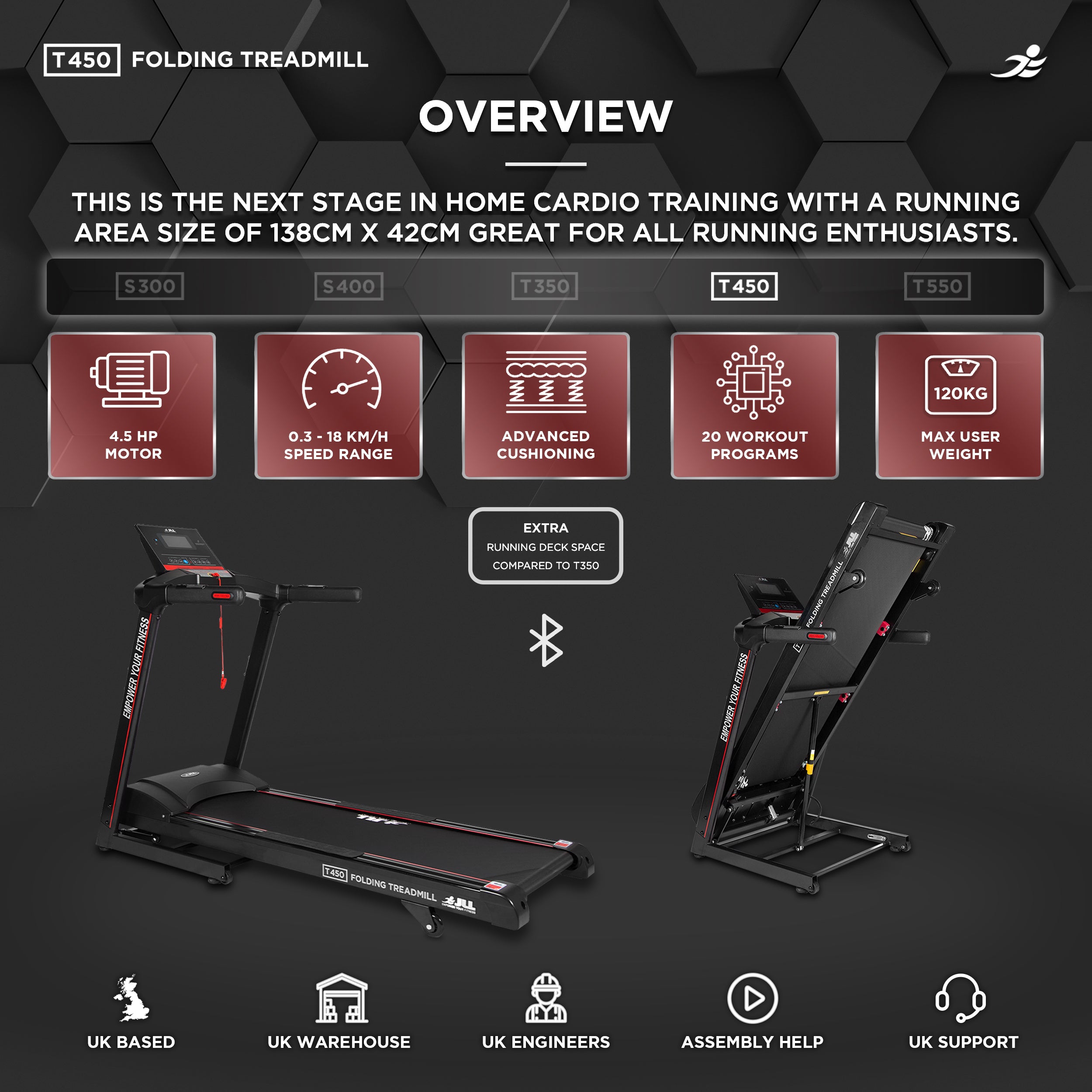 T450 Folding Home Treadmill - 4.5HP Motor, 20 Incline Levels, 0.3km/h - 18km/h Speed Range. Digital Home Running Machine w/ Larger Running Deck