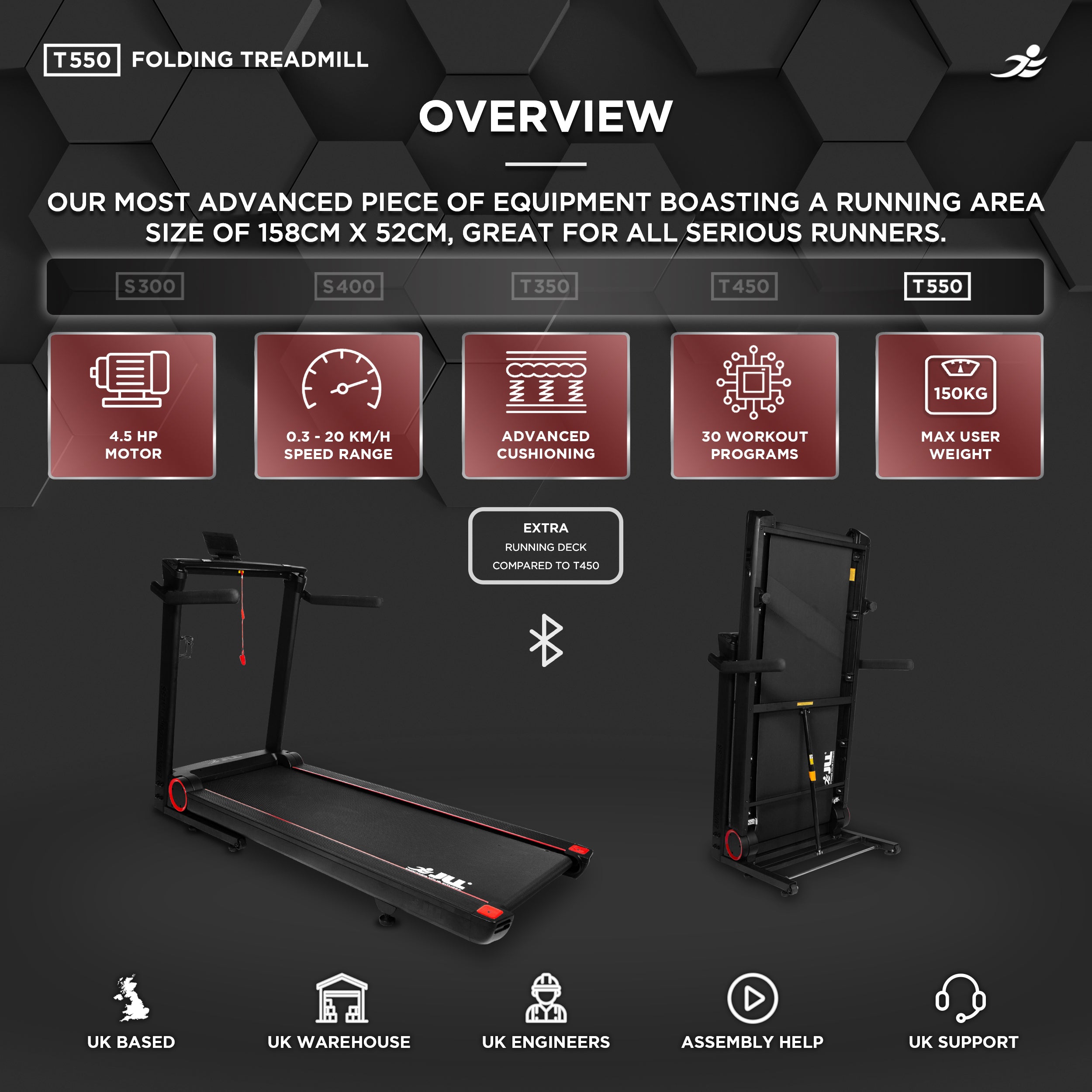 T550 Folding Treadmill - 4.5HP Motor, 20 Incline Levels, 0.3km/h - 20km/h Speed Range. Digital Home Running Machine w/ Larger Running Deck